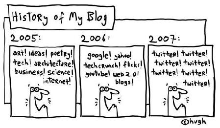 Evolution de mon blog