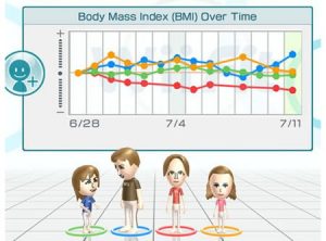 Lire la suite à propos de l’article Mon avis sur la Wii Fit Plus